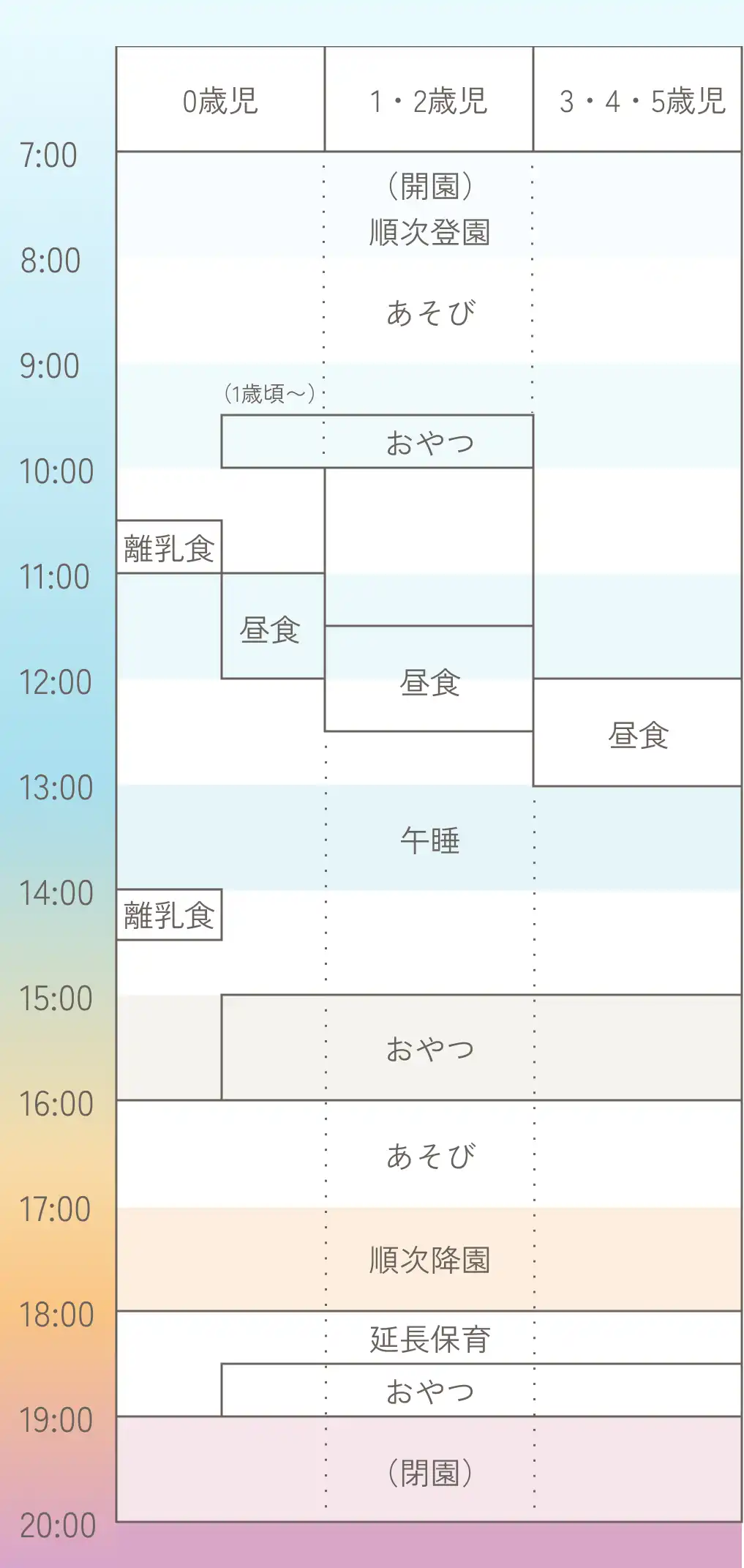 保育園での1日のスケジュール表｜登園・遊び・給食・お昼寝などの流れを掲載