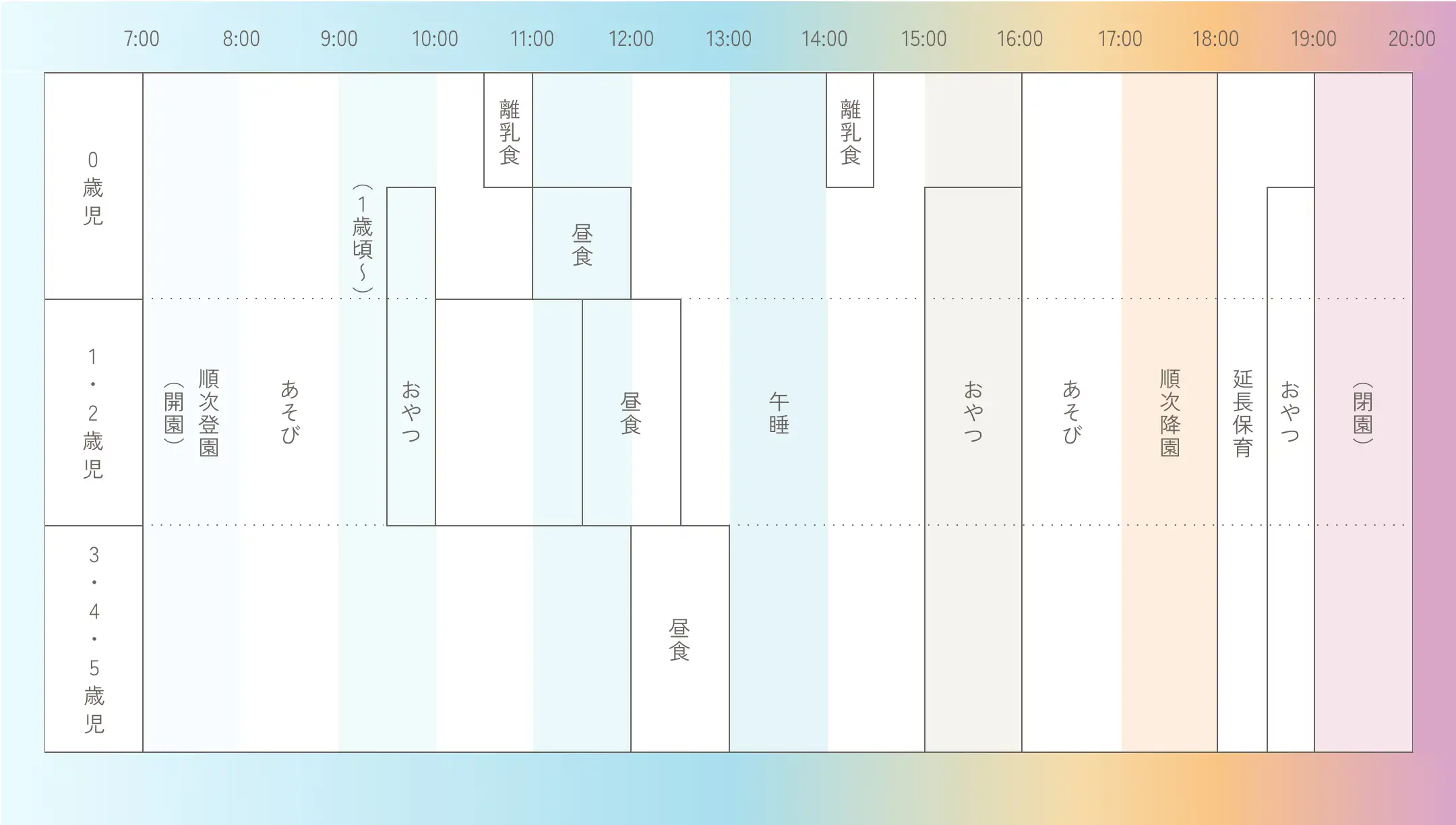 保育園での1日のスケジュール表｜登園・遊び・給食・お昼寝などの流れを掲載